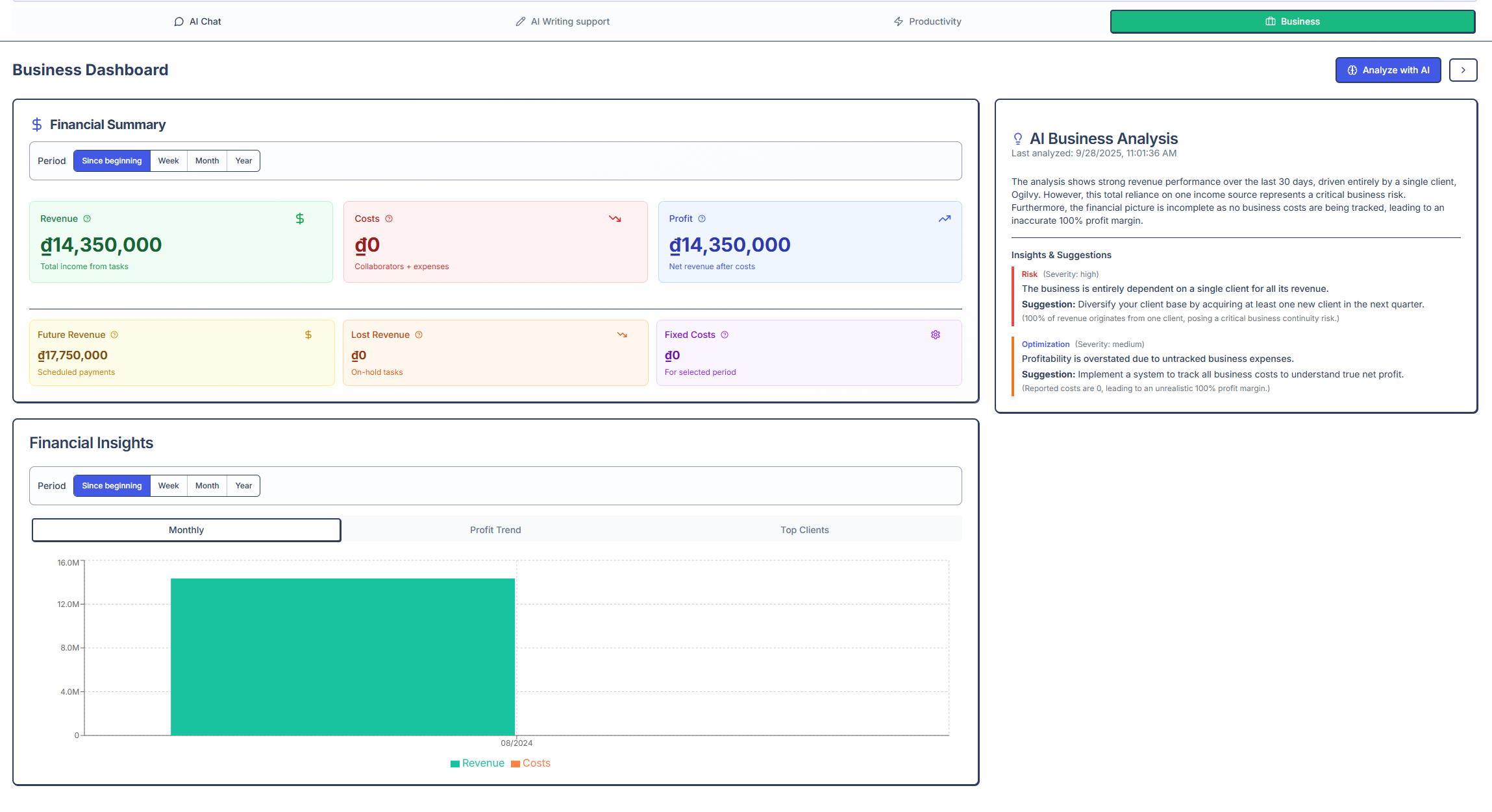 Business insights trong Freelance Flow