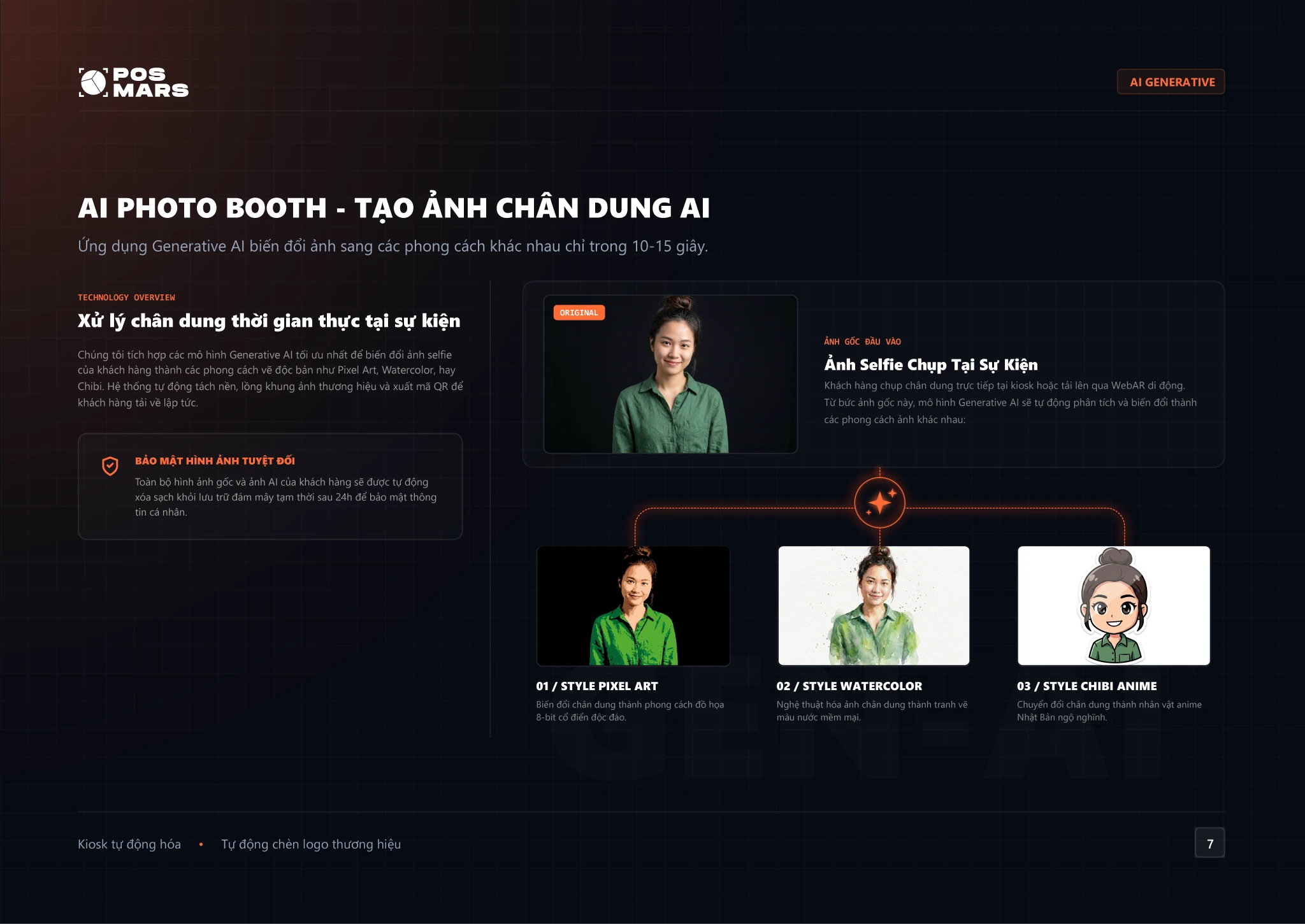Salesdeck Slide 7