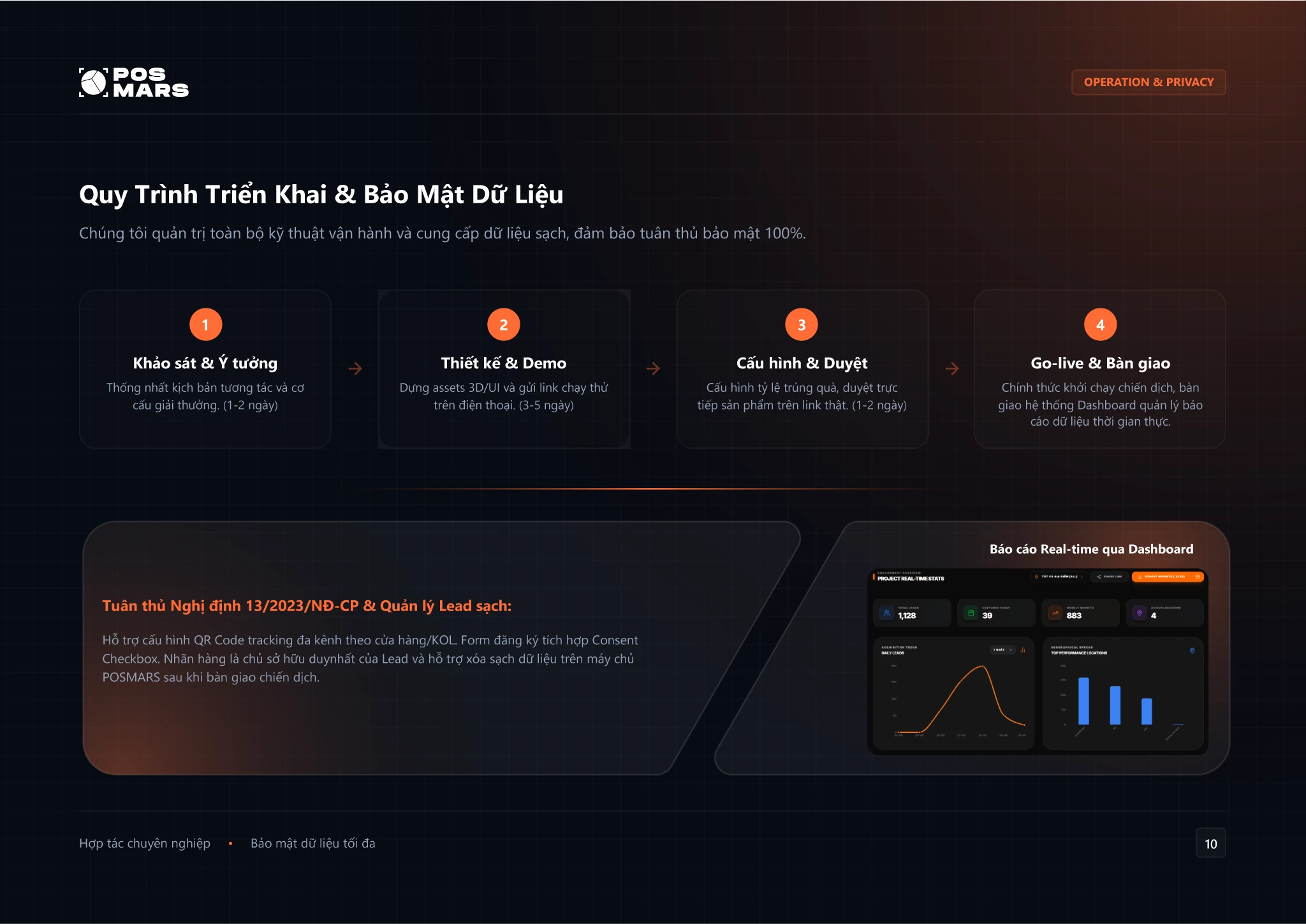 Salesdeck Slide 9